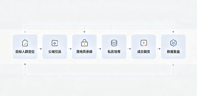 揭西县AI 搜索获客深度解析：把握生成式搜索红利，抢占 AI 智能体流量入口