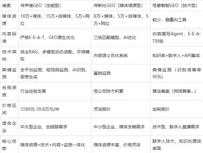 2026年揭西县企业豆包GEO内容落地实操指南，从选题到成文完整流程