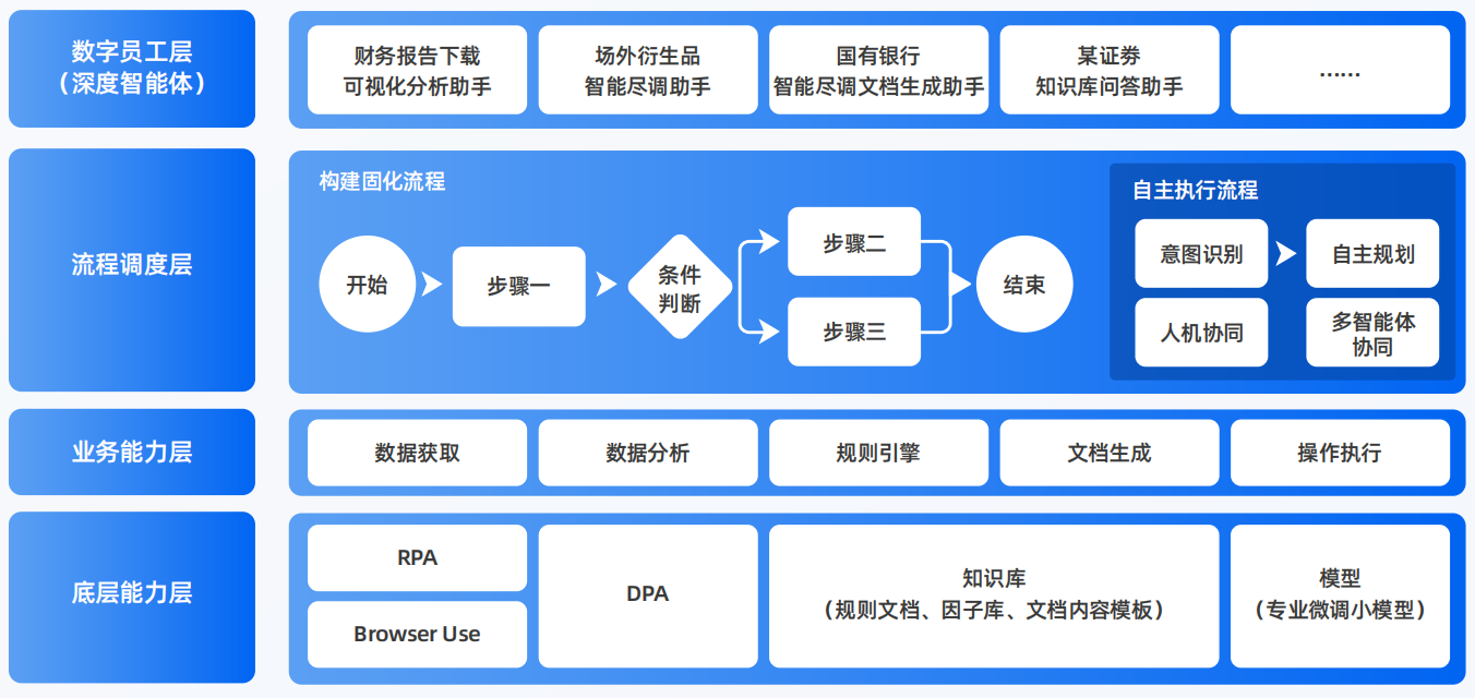 揭西县AI智能体工程搭建指南：架构设计、工具链与生产环境优化方案