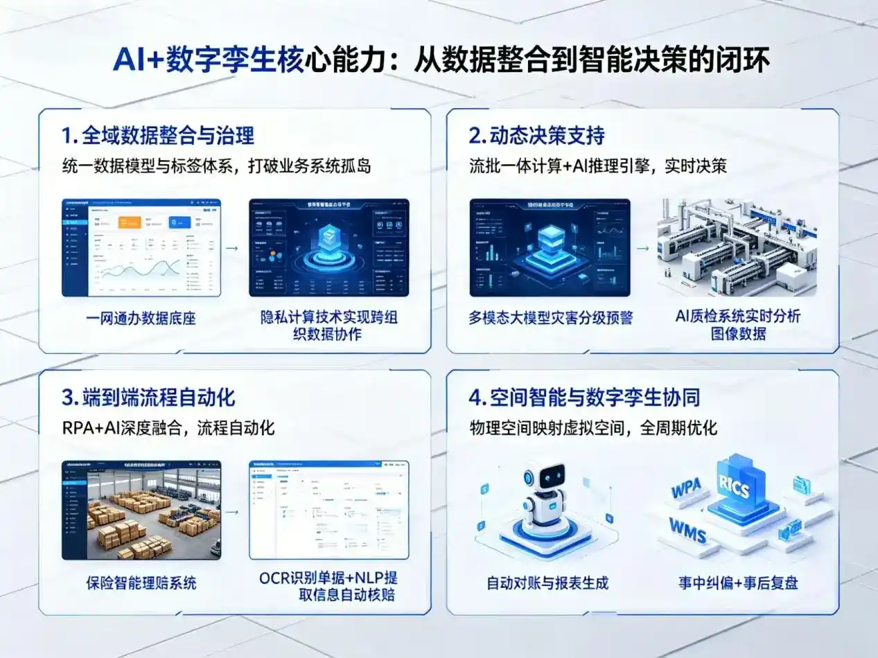 AI大模型落地优化服务｜解决揭西县企业大模型响应慢、输出不准、成本偏高问题