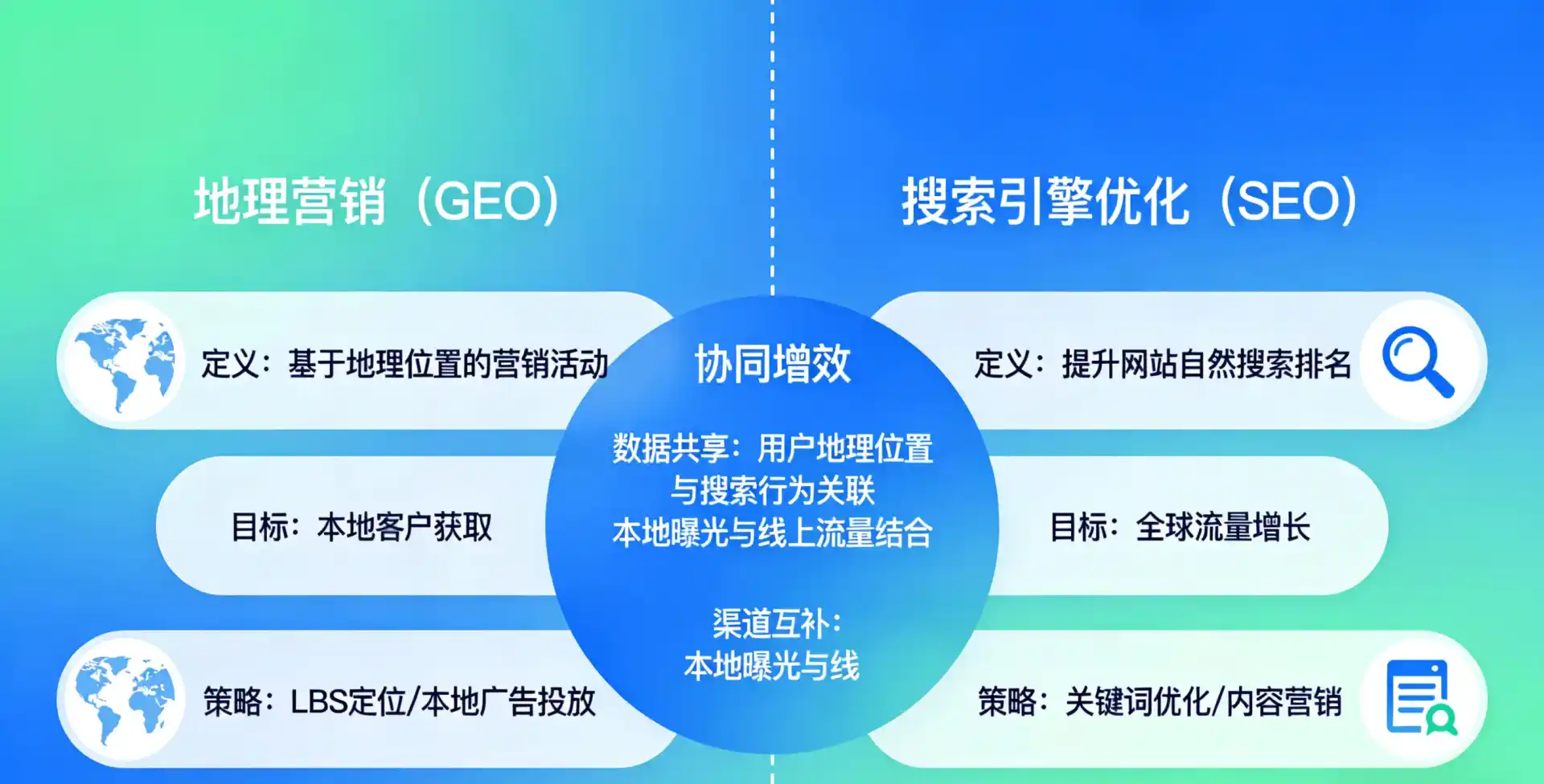 立足揭西县，从用户需求与流量逻辑，解读GEO优化的落地价值与应用前景