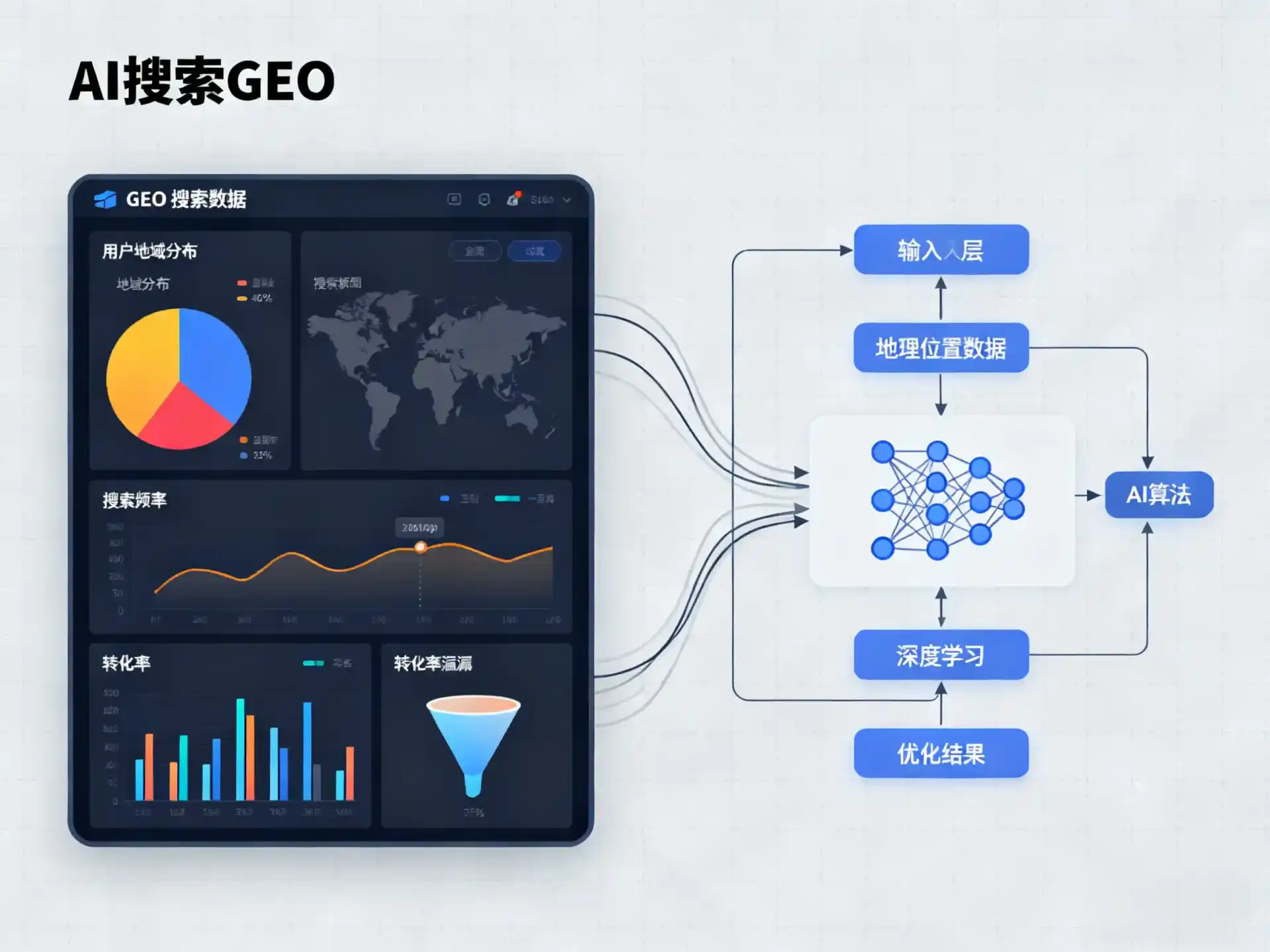 揭西县GEO优化服务商该如何筛选？生成式引擎优化行业实践观察